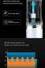 Smart Water Flosser
